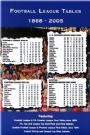 Nyinkommet Football League Tables 1888-2005